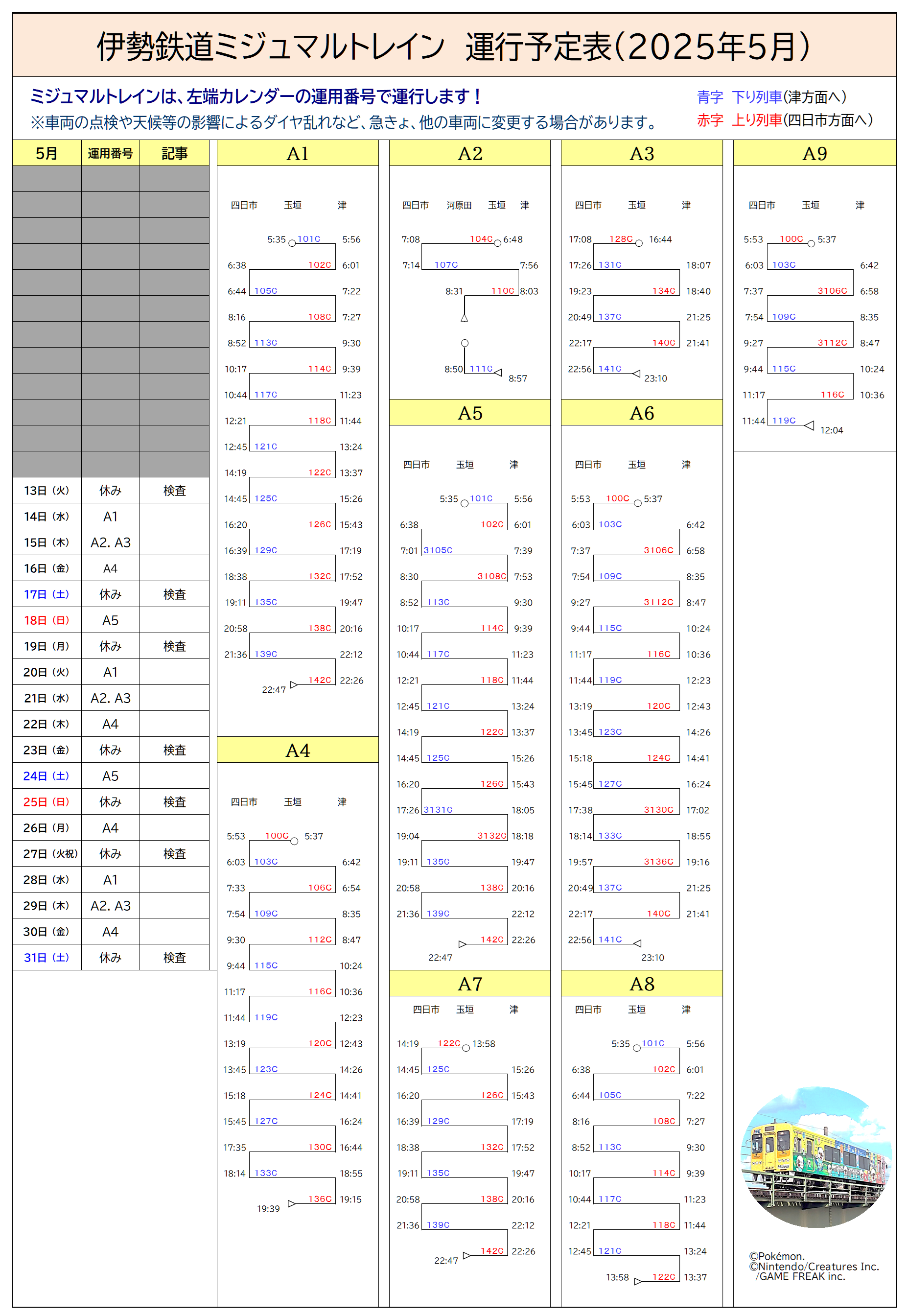 ５月運用