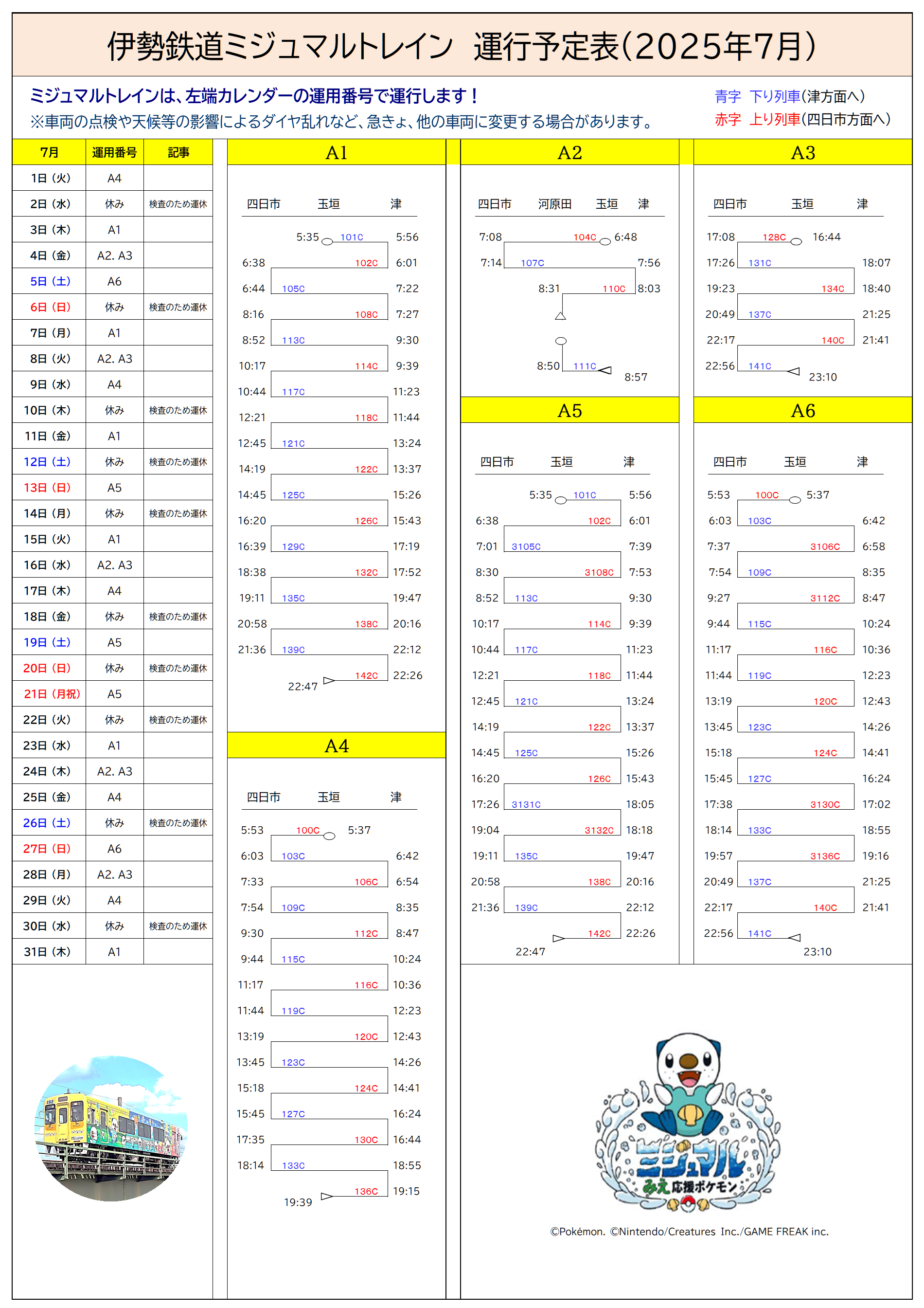 ７月運用