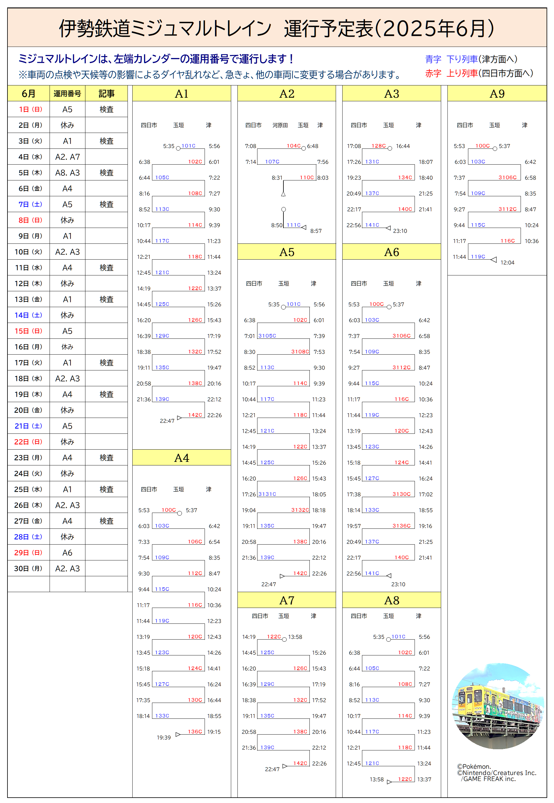 ６月運用