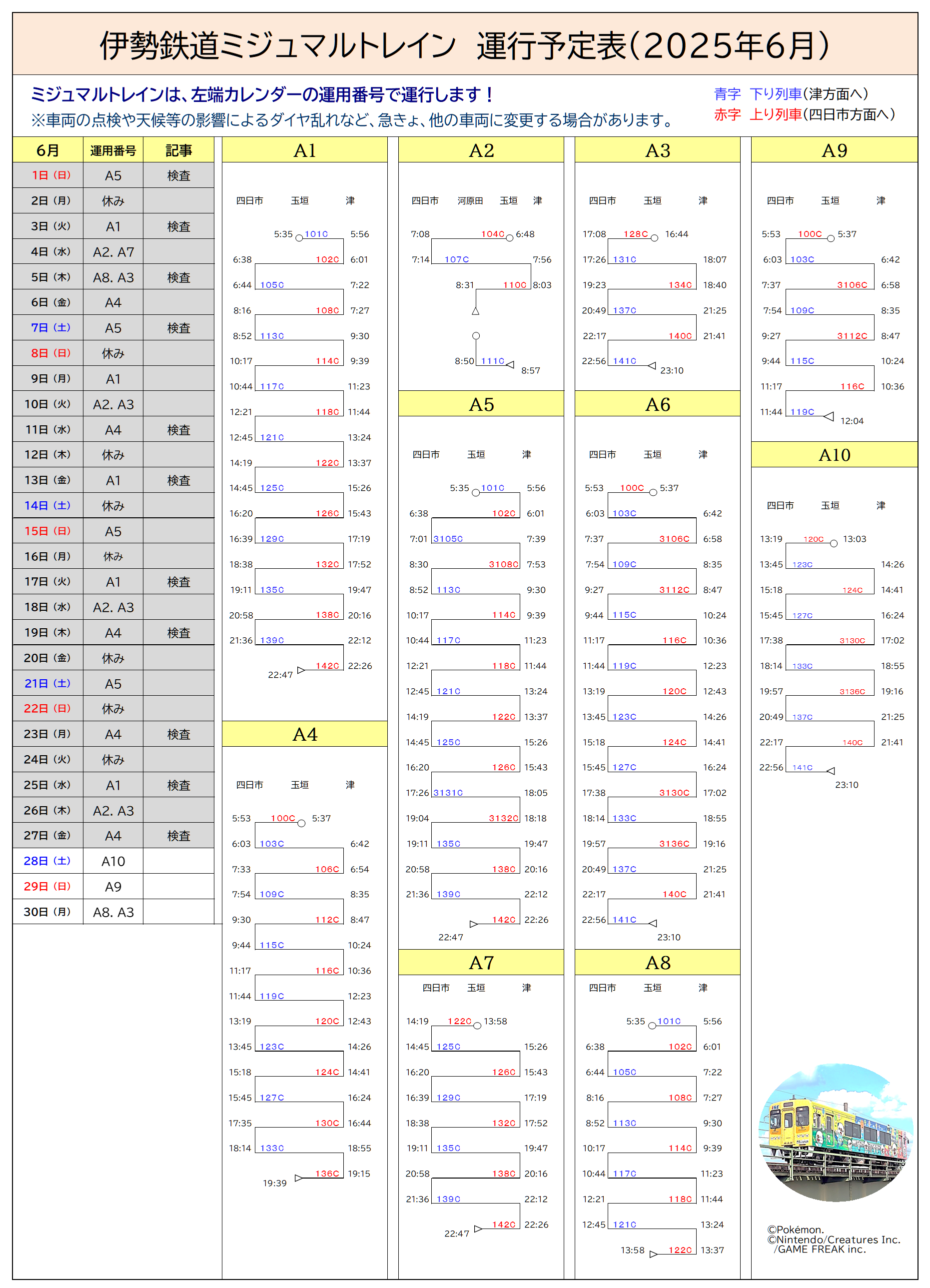 ６月運用