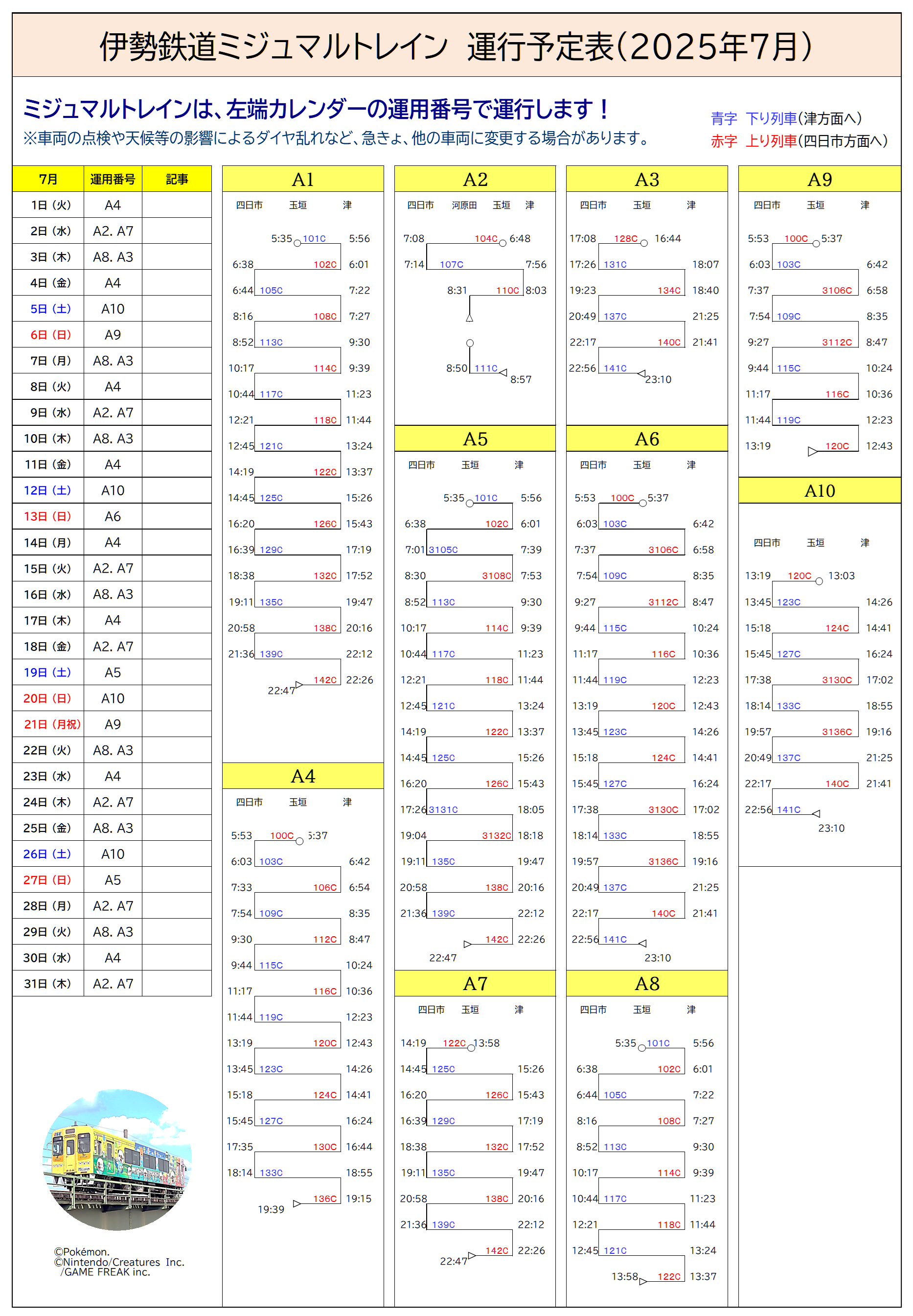 7月運用